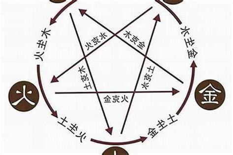 五行 火的字